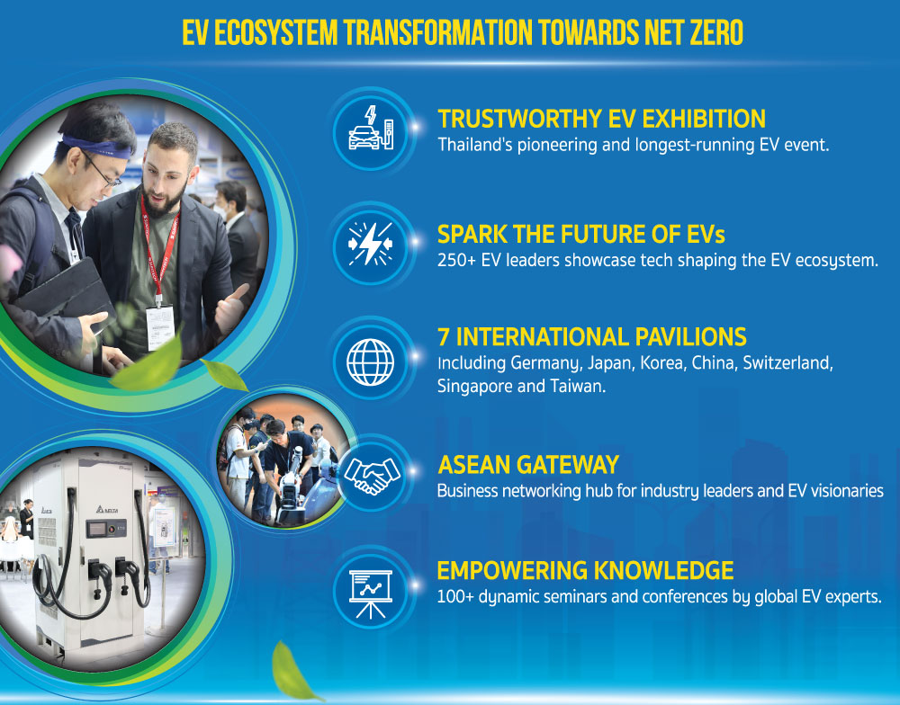 EV Ecosystem Transformation towards Net Zero