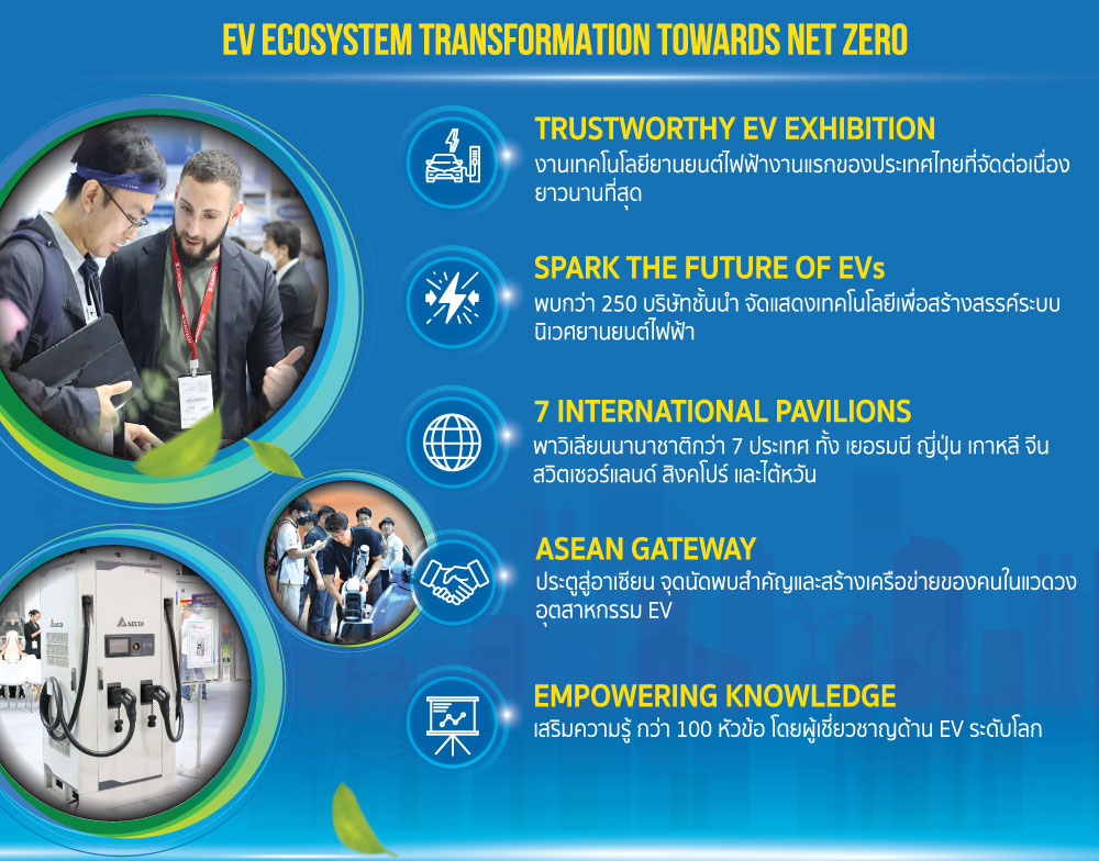 EV Ecosystem Transformation towards Net Zero