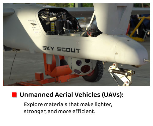 Unmanned Aerial Vehicles (UAVs)