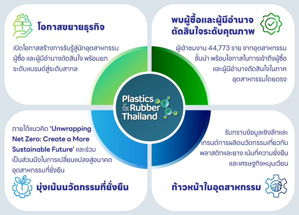 Plastics & Rubber Thailand