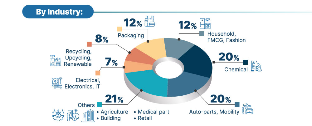 Plastics & Rubber Thailand Report