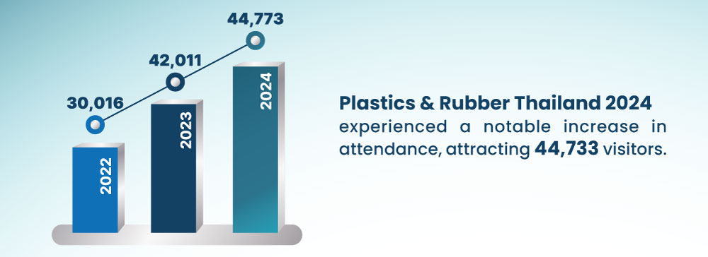 Plastics & Rubber Thailand Report