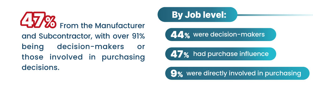 Plastics & Rubber Thailand Report